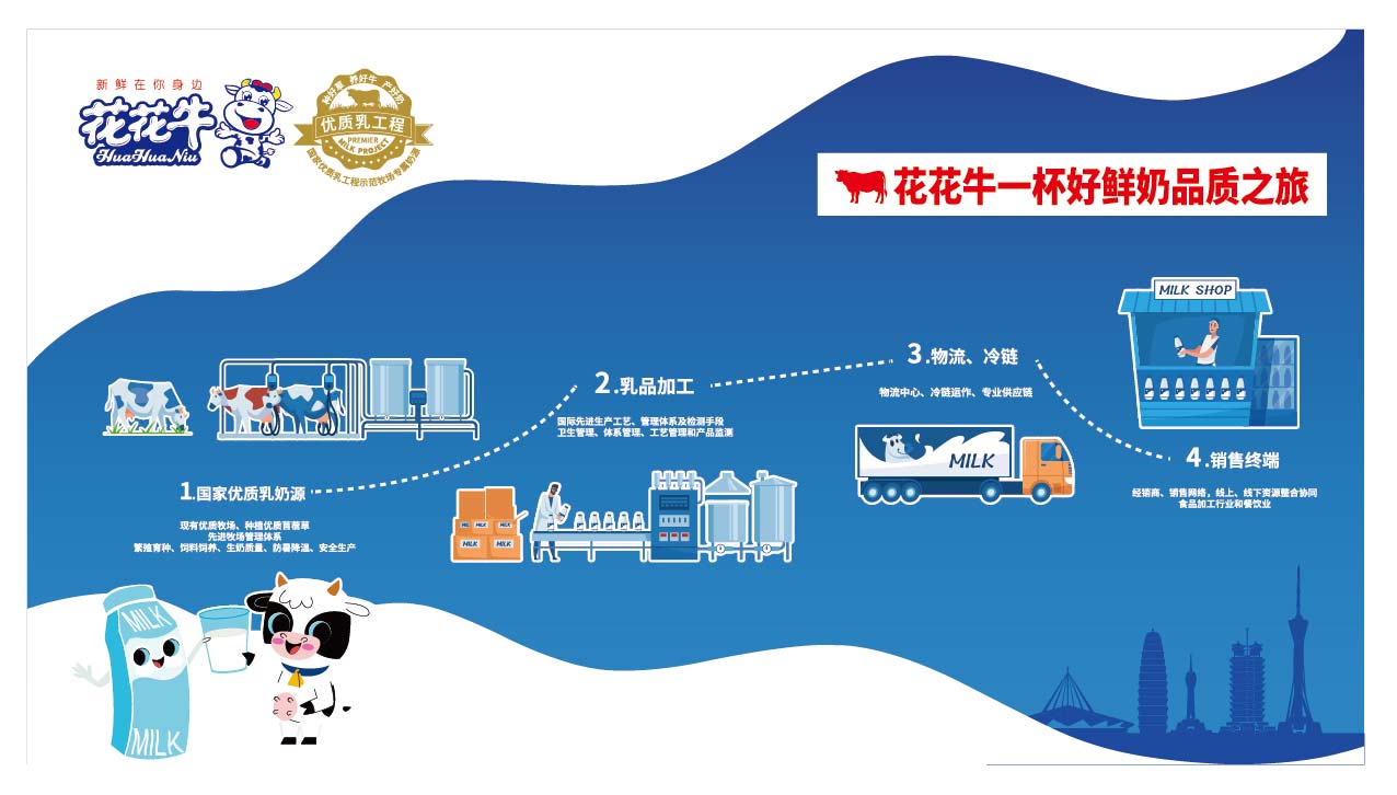 榮膺乳業(yè)三大金獎(jiǎng)，花花牛以產(chǎn)業(yè)融合發(fā)展推進(jìn)奶業(yè)高質(zhì)量發(fā)展