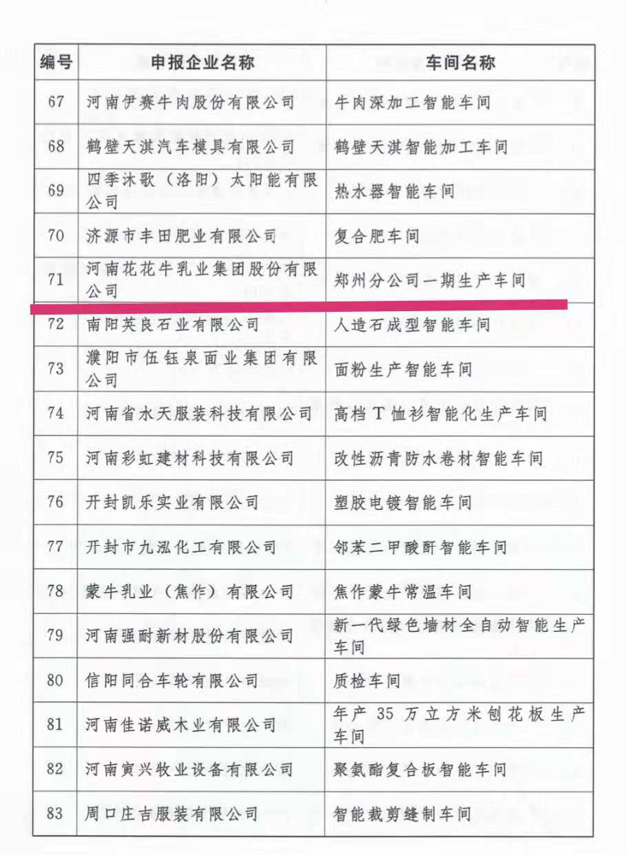 創(chuàng)新驅(qū)動，引領(lǐng)科技浪潮|熱烈祝賀花花牛智能工廠通過驗收